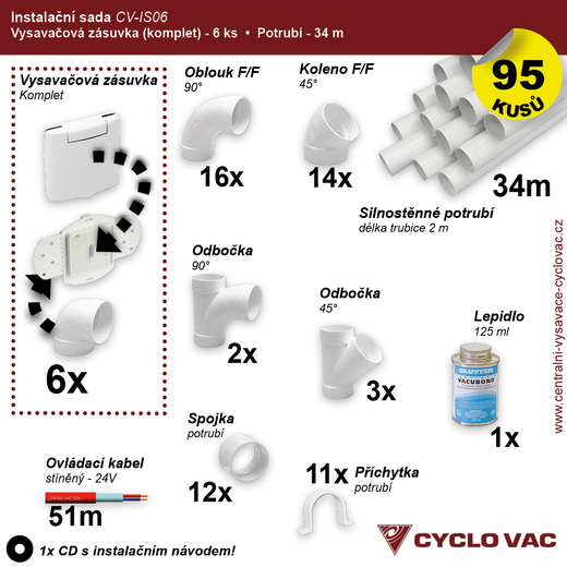 Instalační sada - Potrubí (34m) Zásuvkový komplet Del. (6ks)